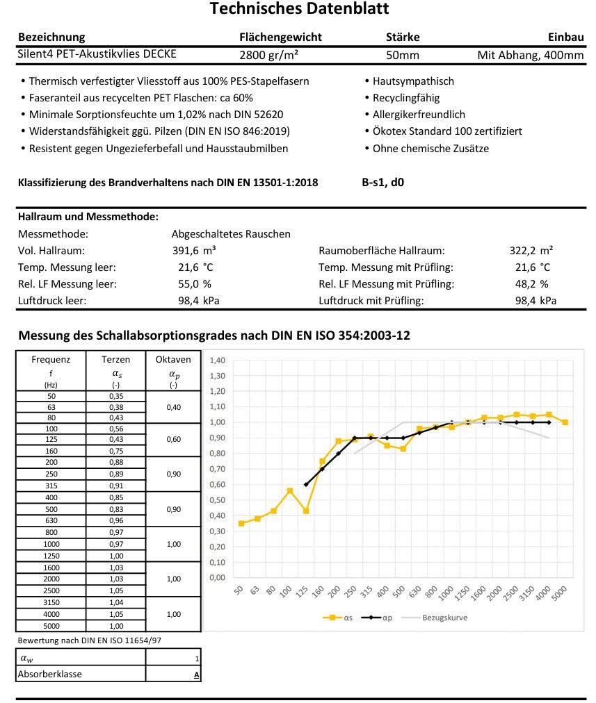 SILENT4® Schallabsorber aus PET-Akustikvlies mit Stoffbezug, 114x72cm, Decke