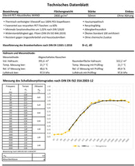 SILENT4® Schallabsorber aus PET-Akustikvlies mit Stoffbezug, 114x33cm, Wand